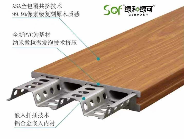 綠和綠可六代塑合金